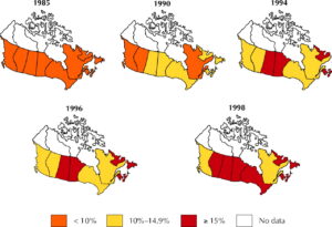 The increase in Obesity in Canada